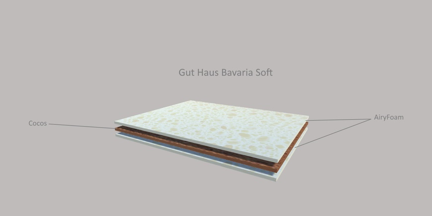 Тонкий матрац-топпер Gut Haus Bavaria Soft / Гут Хаус Баварія Софт 70х190 см
