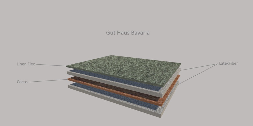 Тонкий матрас-топпер Gut Haus Bavaria / Гут Хаус Бавария 70х190 см