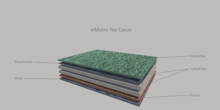 Тонкий матрас-топпер elMatro Tea Cocos / Эль Матро Ти Кокос 70х190 см