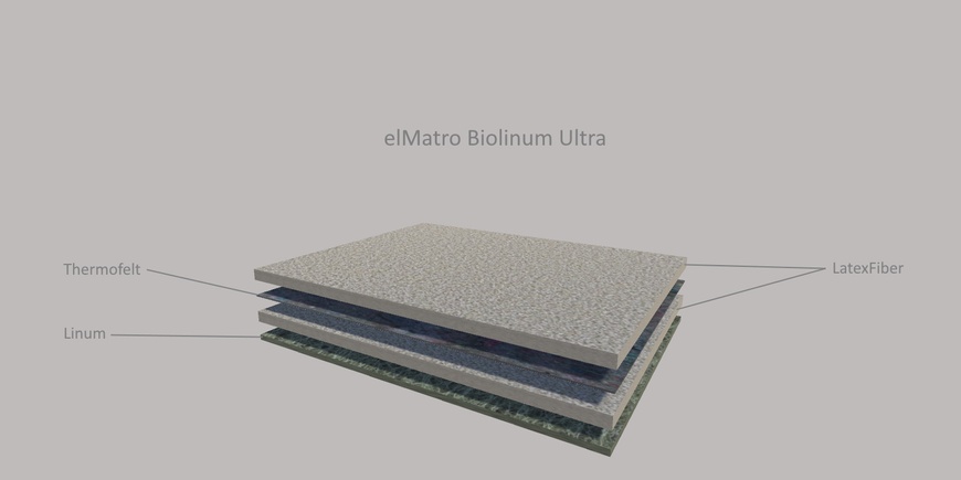Тонкий матрас-топпер elMatro Biolinum Ultra / Эль Матро Биолинум Ультра 70х190 см