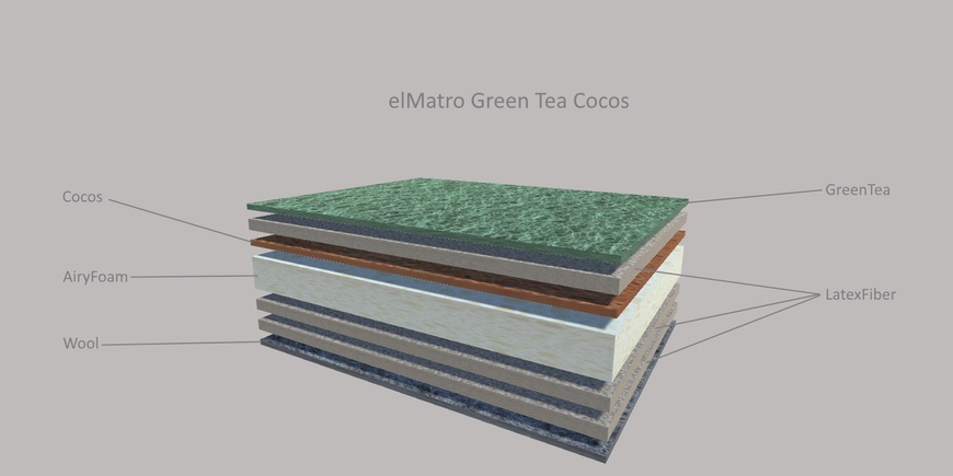 Ортопедический матрас elMatro Green Tea Cocos / Эль Матро Грин Ти Кокос