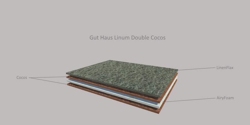 Тонкий матрац-топпер Gut Haus Linum Double Cocos / Гут Хаус Лінум Дабл Кокос 70х190 см