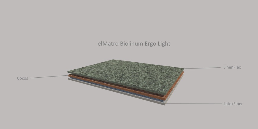 Тонкий матрас-топпер elMatro Biolinum Ergo Light / Эль Матро Биолинум Эрго Лайт 70х190 см