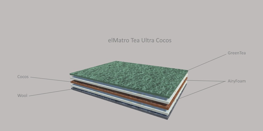 Тонкий матрас-топпер elMatro Tea Ultra Cocos / Эль Матро Ти Ультра Кокос 70х190 см