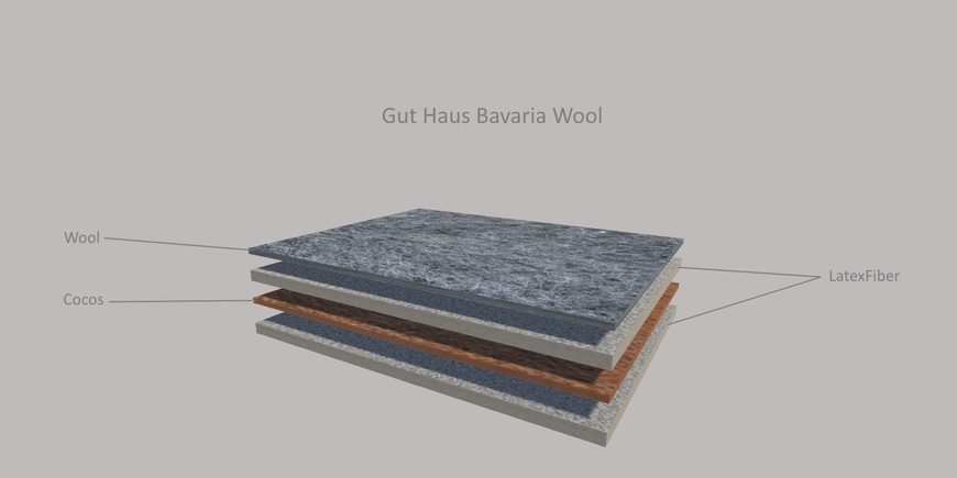 Тонкий матрац-топпер Gut Haus Bavaria Wool / Гут Хаус Баварія Вул 70х190 см