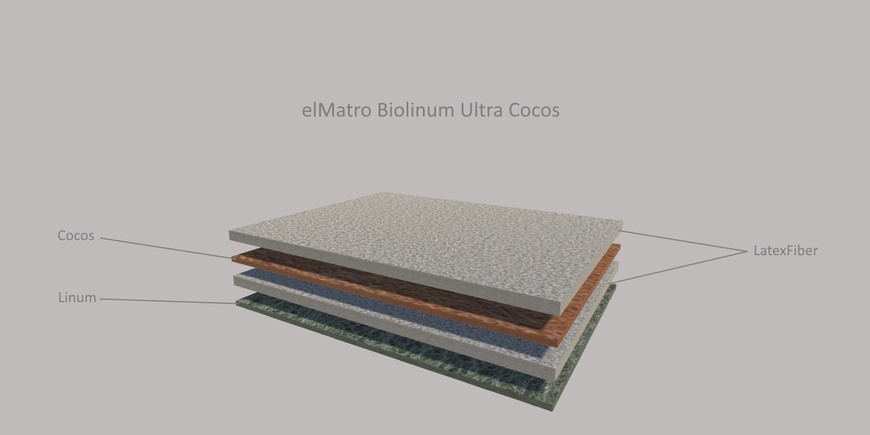 Тонкий матрас-топпер elMatro Biolinum Ultra Cocos / Эль Матро Биолинум Ультра Кокос 70х190 см