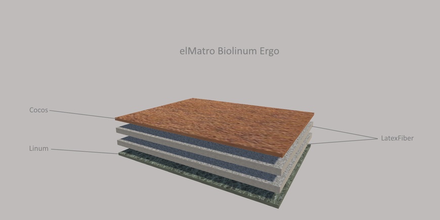 Тонкий матрац-топпер elMatro Biolinum Ergo / Ель Матро Біолінум Ерго 70х190 см