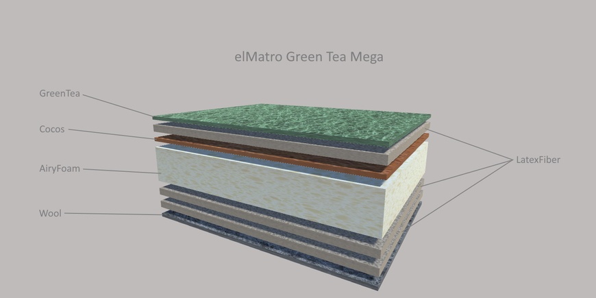 Ортопедический матрас elMatro Green Tea Mega / Эль Матро Грин Ти Мега
