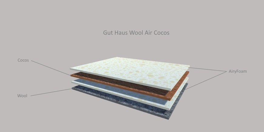 Тонкий матрас-топпер Gut Haus Wool Air Cocos / Гут Хаус Вул Эйр Кокос 70х190 см