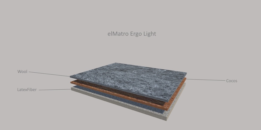 Тонкий матрас-топпер elMatro Ergo Light / Эль Матро Эрго Лайт 70х190 см